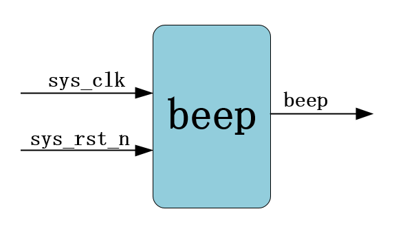 beep006