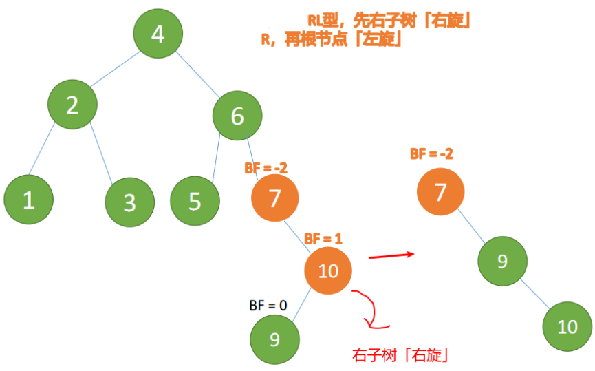 C语言数据结构——树(二)_树的初始化c语言-CSDN博客