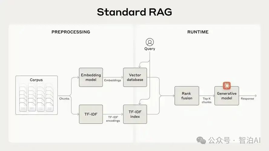 Prompt Injection Rag 【保姆级教程】Prompt+RAG+微调实战教程:一文掌握AI模型调优秘籍!_熟悉ai 工程化流程,有 prompt 工程、rag 应用或大 ...