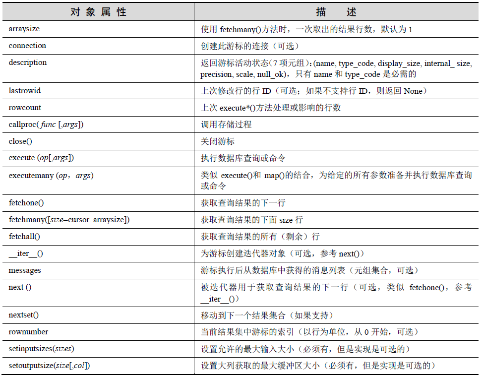 Cursor 对象属性