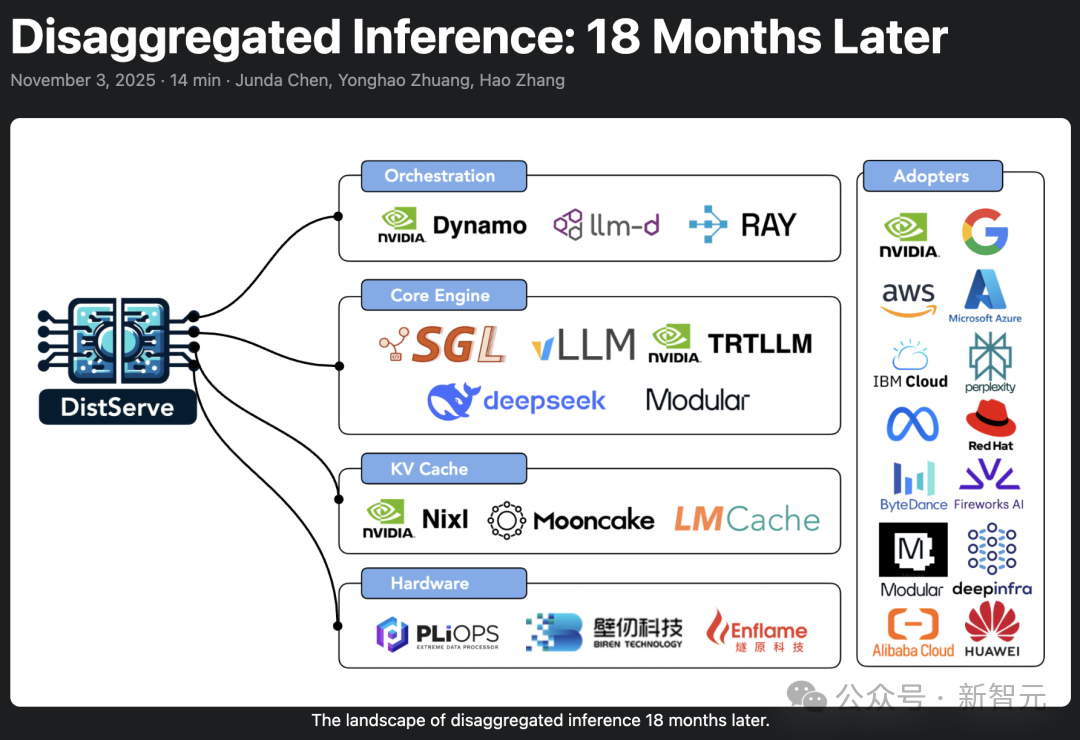英伟达、DeepSeek集体跟进！18个月前被忽视，如今统治AI推理