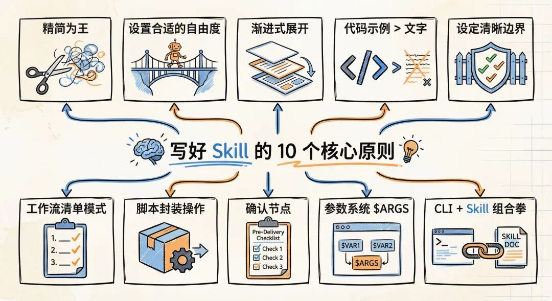 10 个核心原则