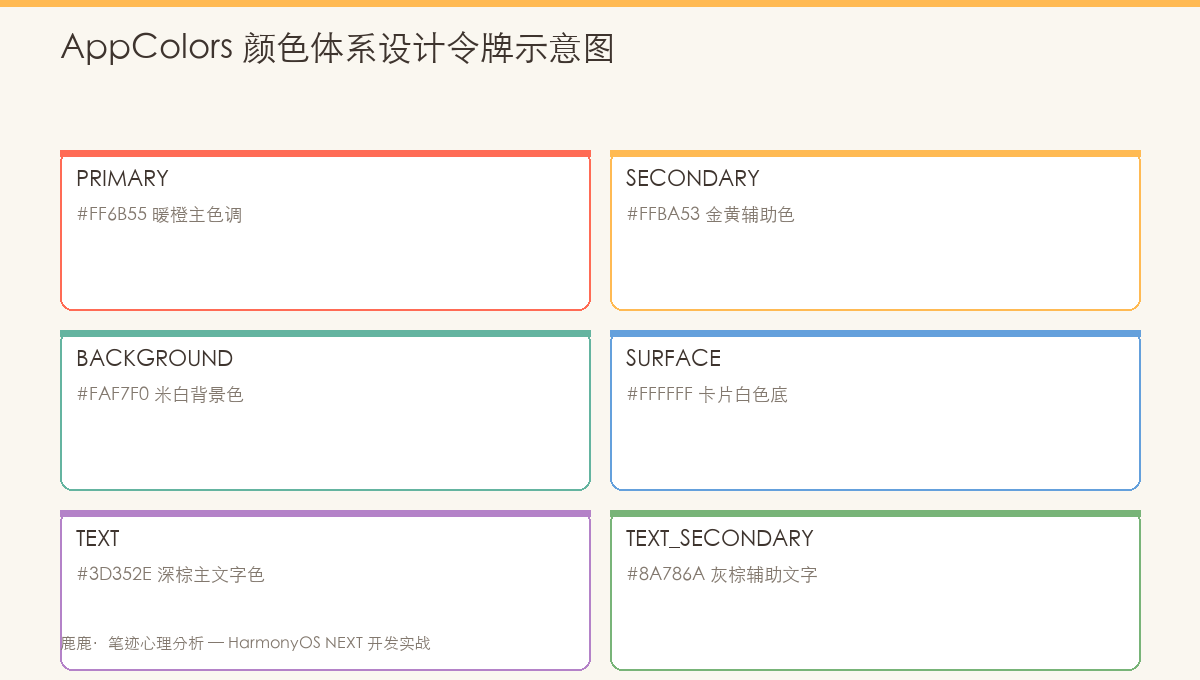 AppColors颜色体系设计令牌示意图