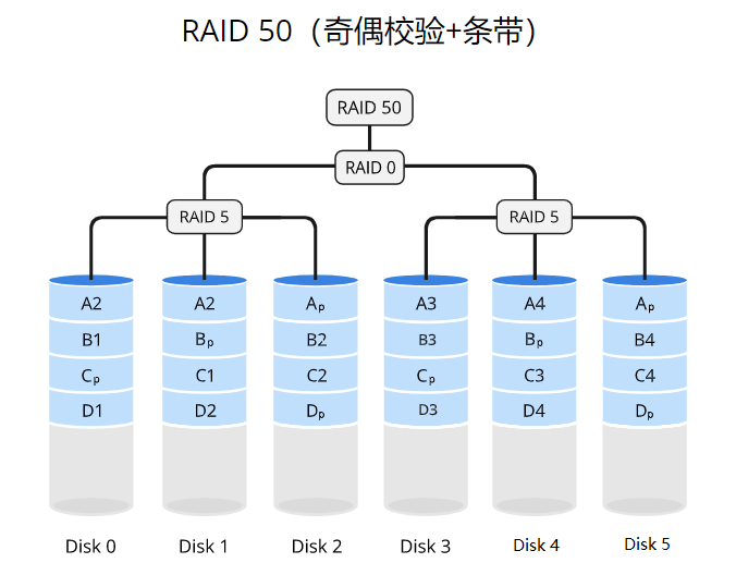 raid50