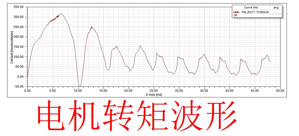 效率MAP图