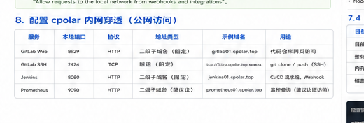 cpolar隧道与端口规划