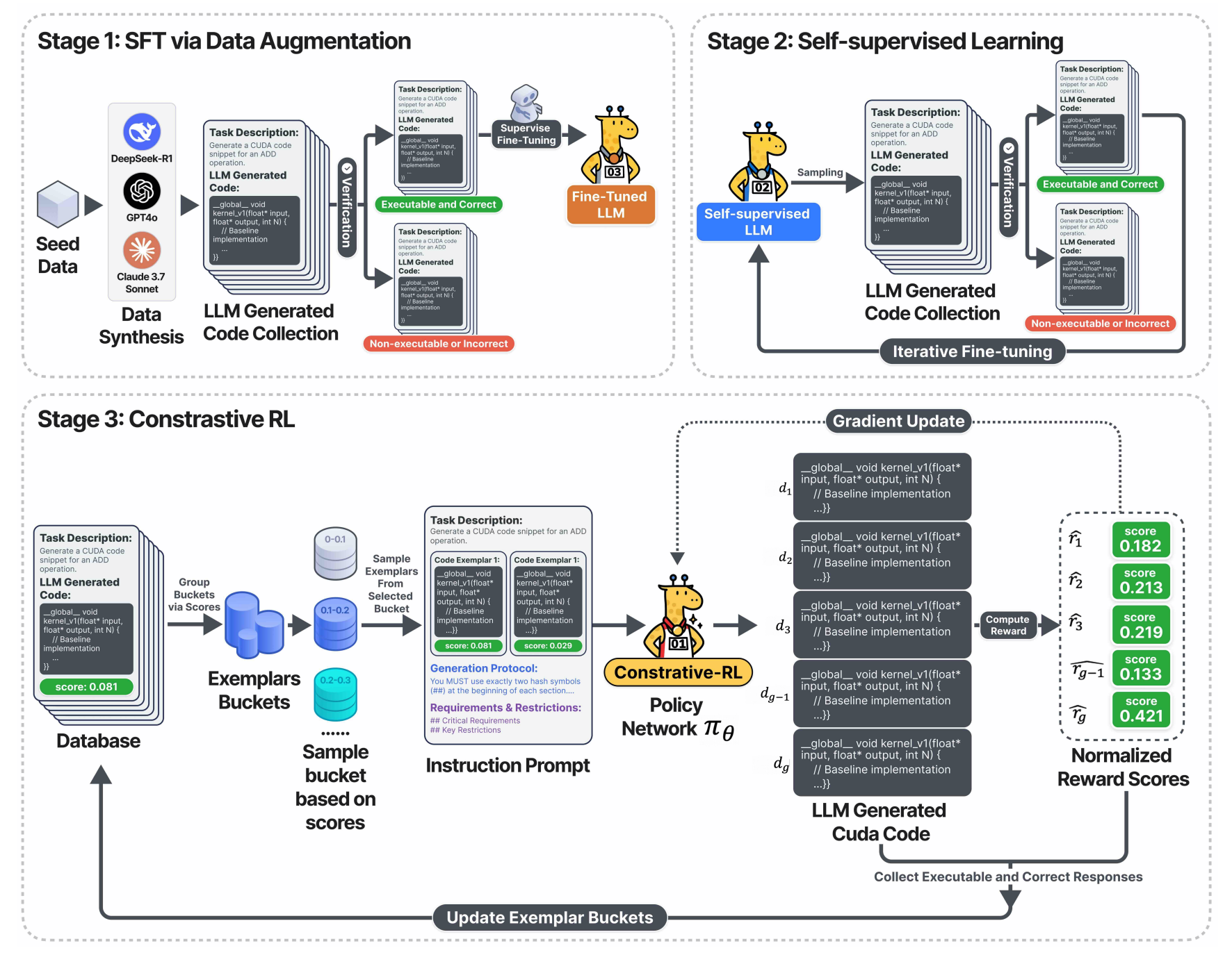 CUDA-L1-training