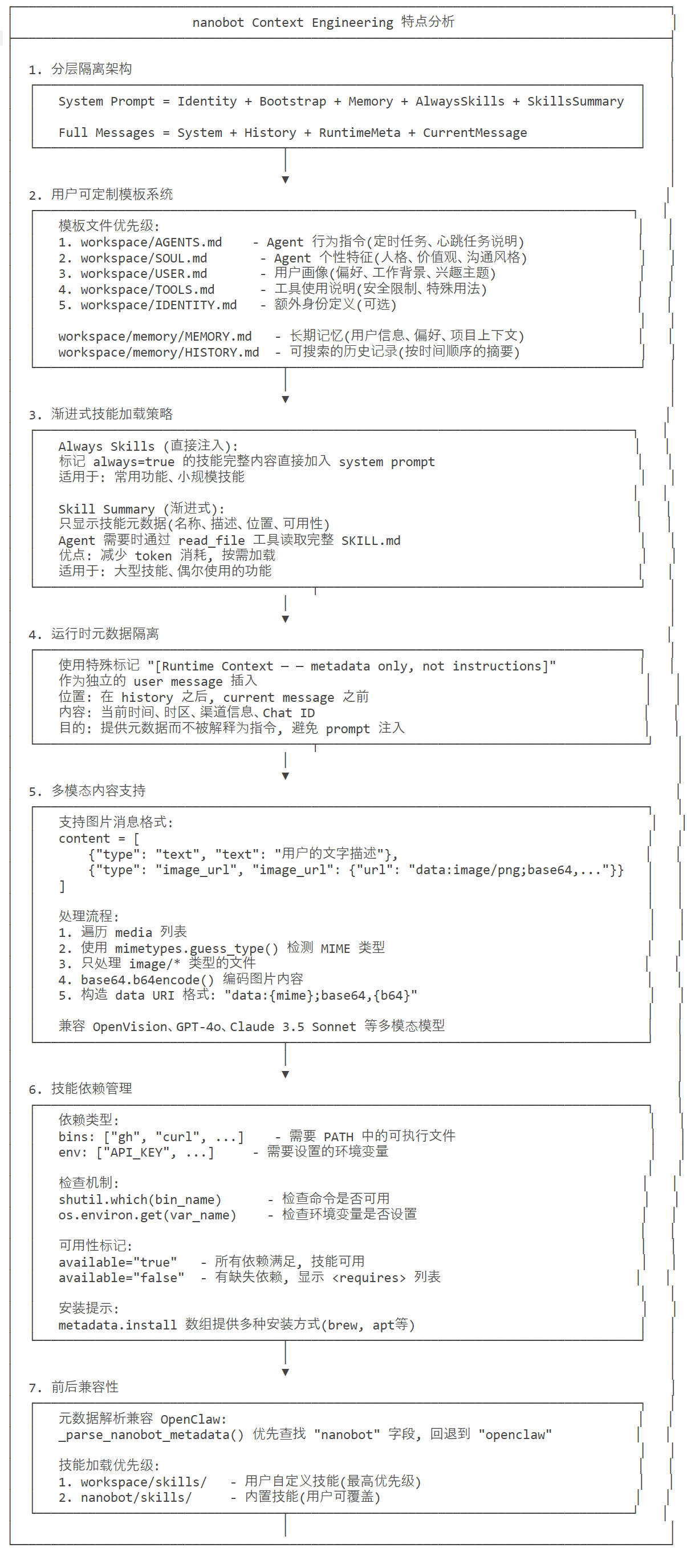 nanobot Context Engineering 特点分析