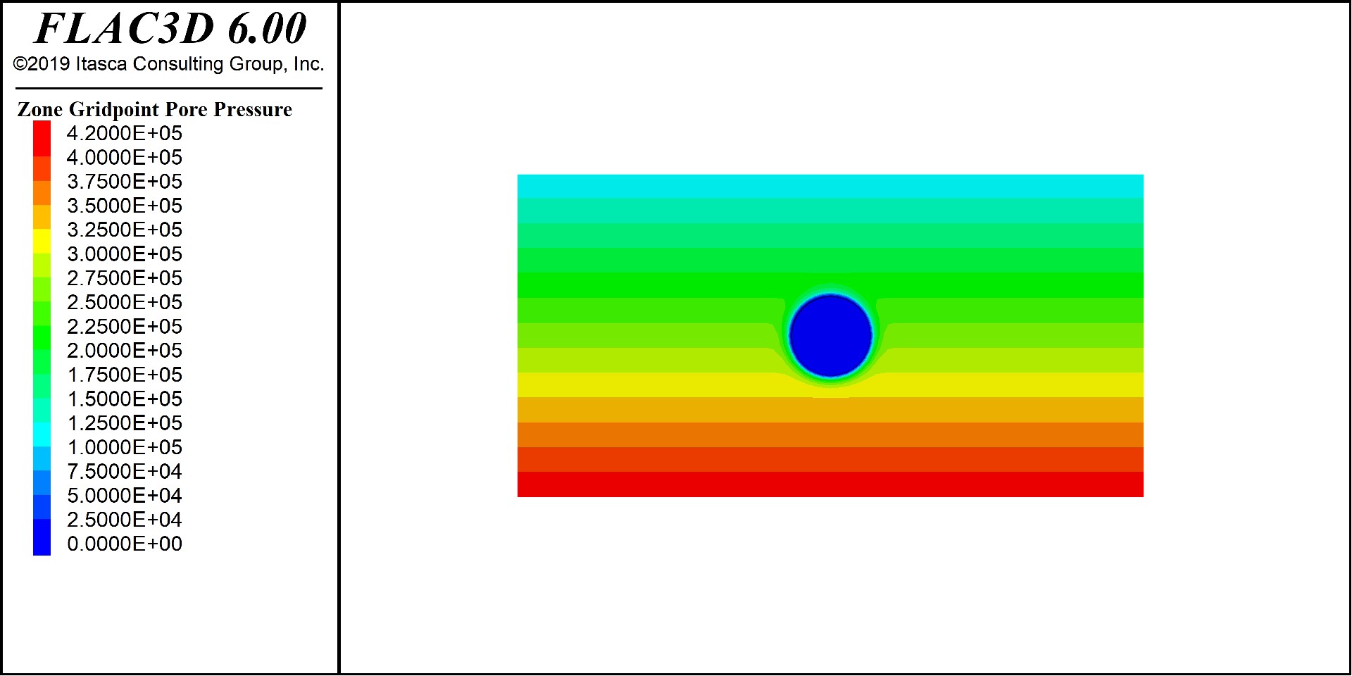 Flac3D6.0 隧道流固耦合开挖案例代码 包含流固耦合 掌子面渗流量监测 掌子面梯度压力施..._model fluid active ...