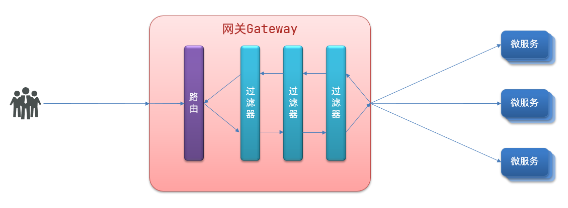 SpringCloud带你走进微服务的世界 _spring cloud子项目解读
