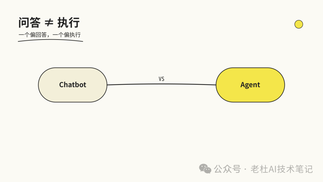 图3：普通聊天机器人 vs Agent 对比图