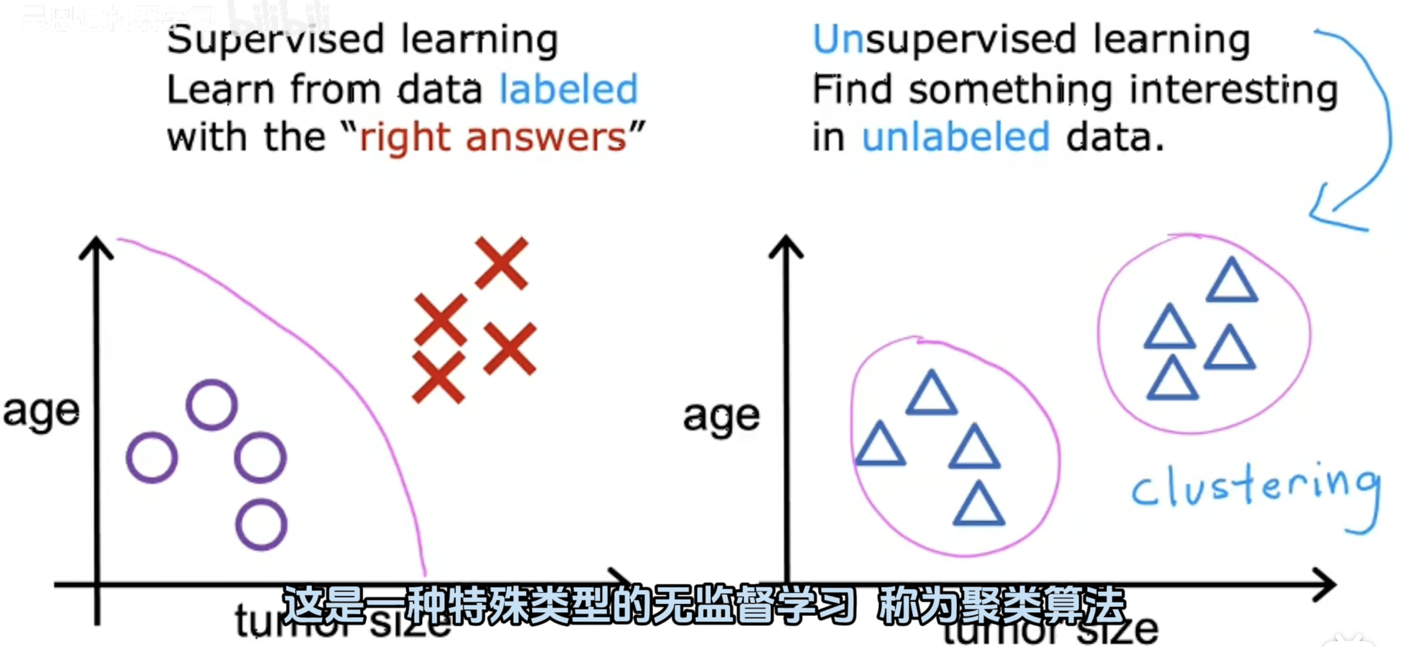 非监督学习(图1).png