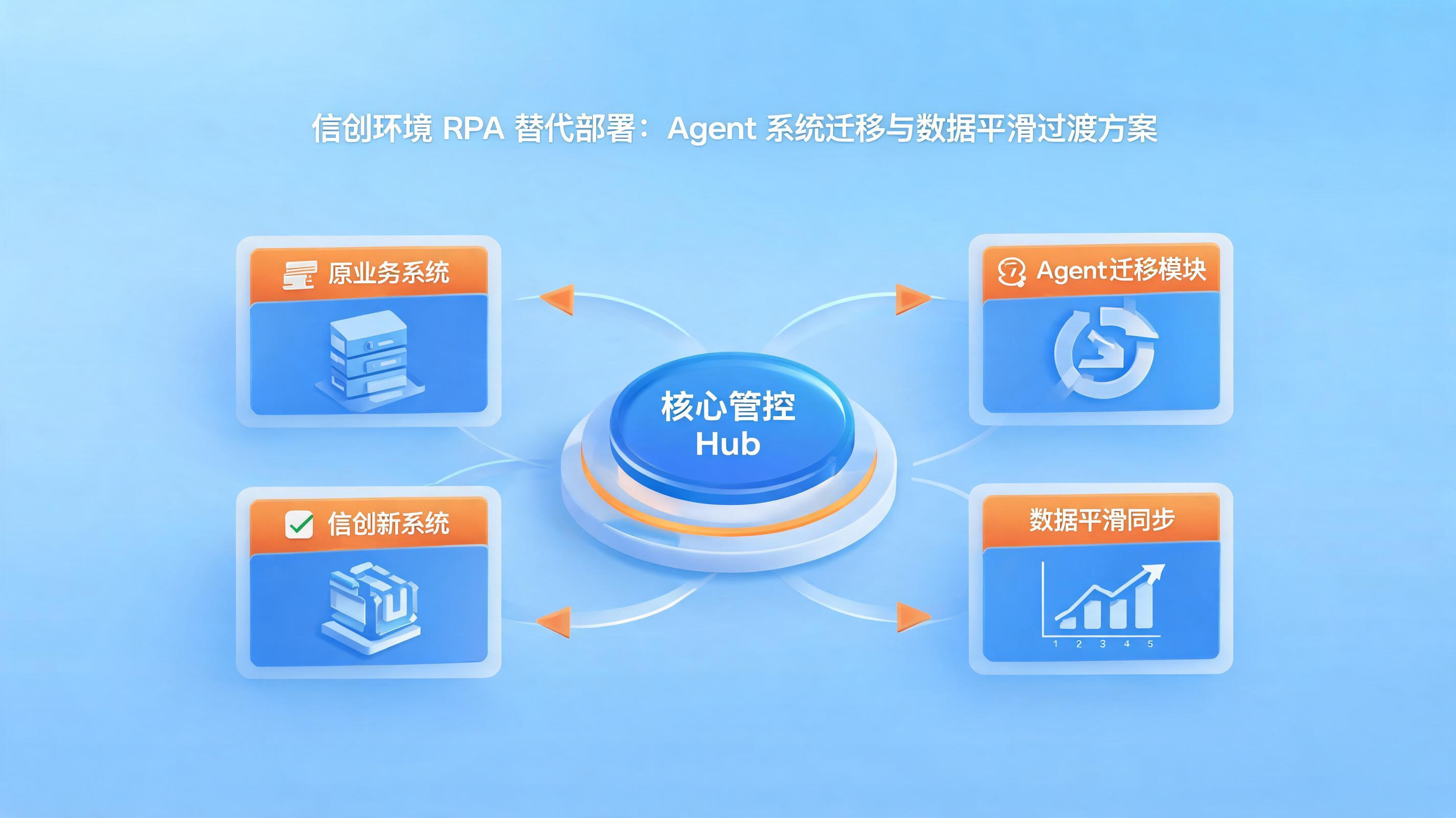 配图1
