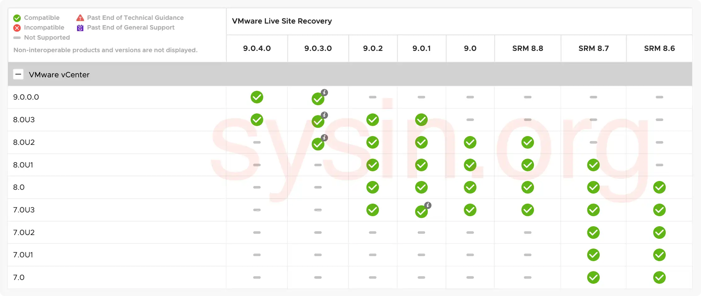 vSphere Replication 兼容性
