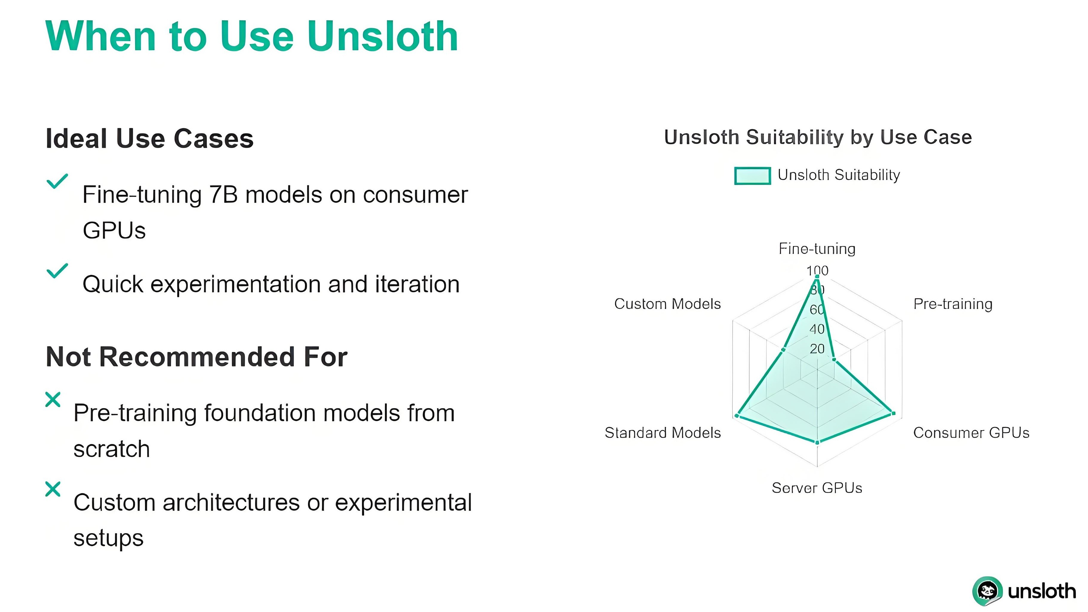 https://medium.com/data-science-in-your-pocket/unsloth-the-fastest-way-to-fine-tune-llms-041bb6a785ac