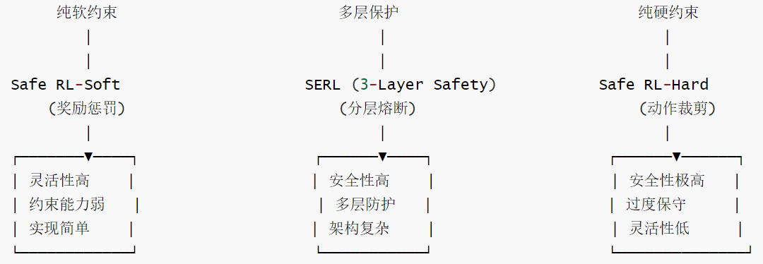 SERL-维度-6