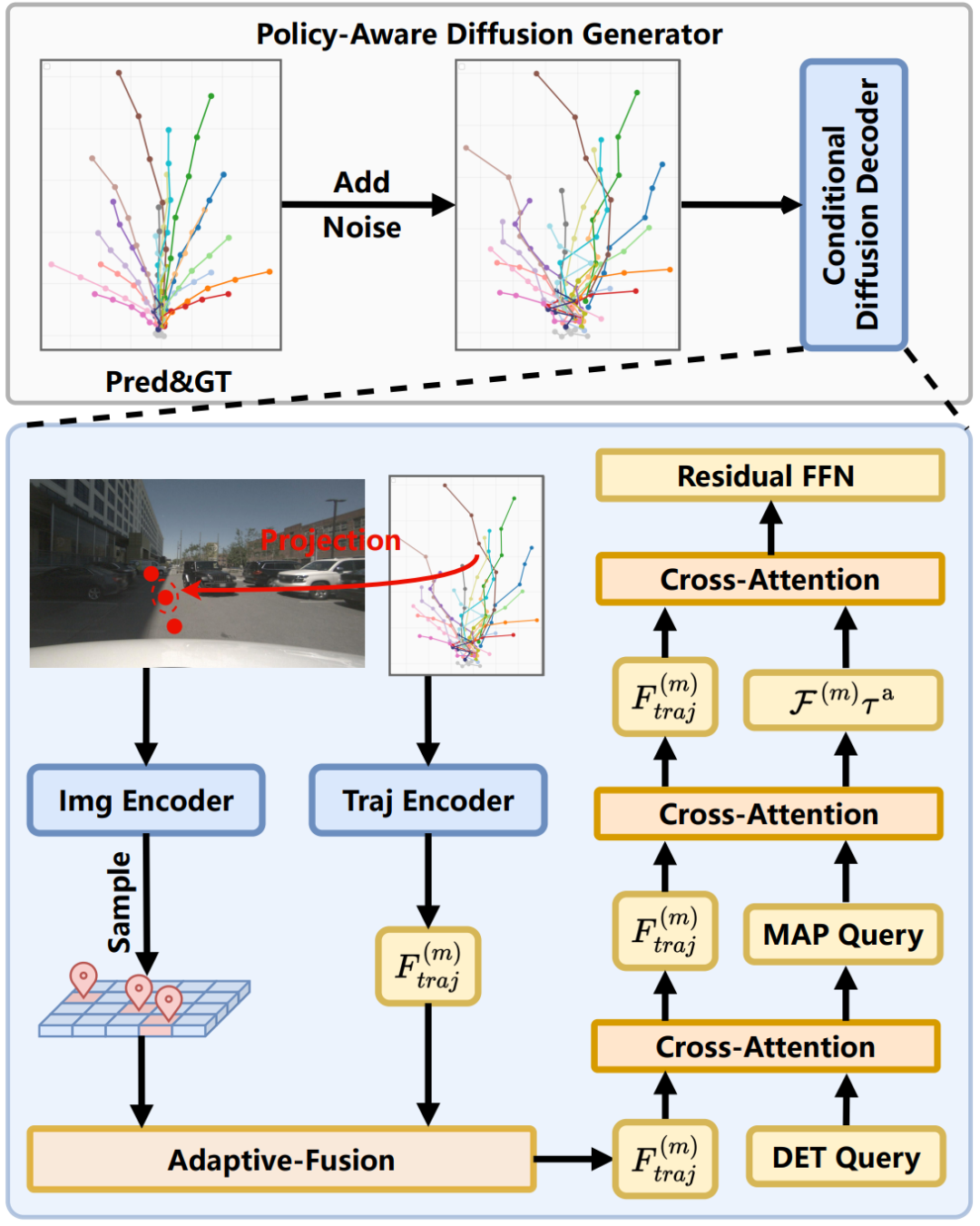 图3. PADG模块示意图