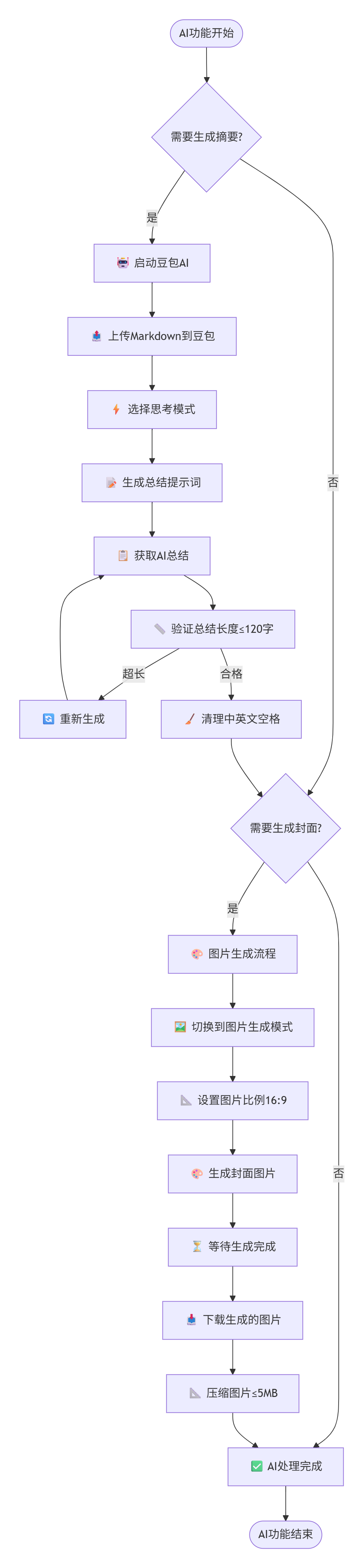 AI功能处理流程图.png
