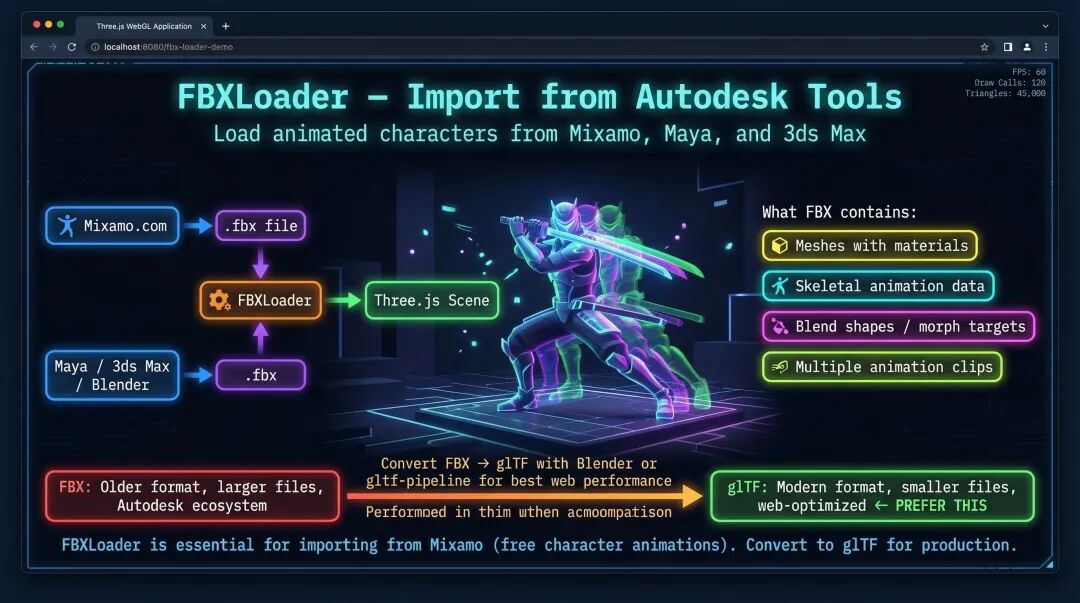 FBX 加载器