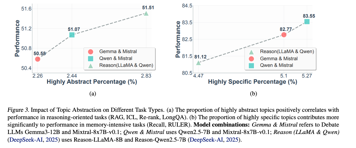 主题抽象性对任务的影响