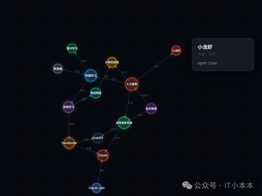 【硬核实战】我用 Python + D3.js+MySQL 撸了一个知识图谱系统，还能和 AI 聊天！_d3js抖音-CSDN博客