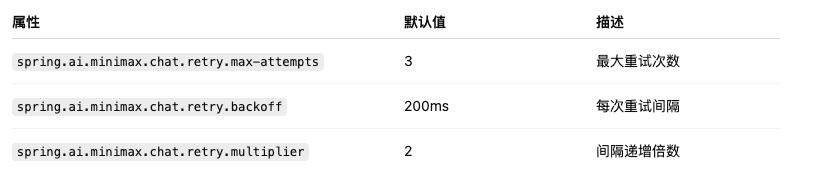 三分钟带你玩转 SpringAI + MiniMax 聊天模型！_API_04