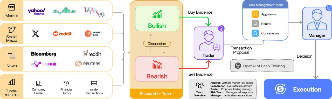 【GitHub项目推荐--AI 股票量化交易工具】【转载】_tradingagent github