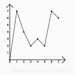 在这里插入图片描述 Android用Canvas画一个折线图,并加以简单封装_折线_06
