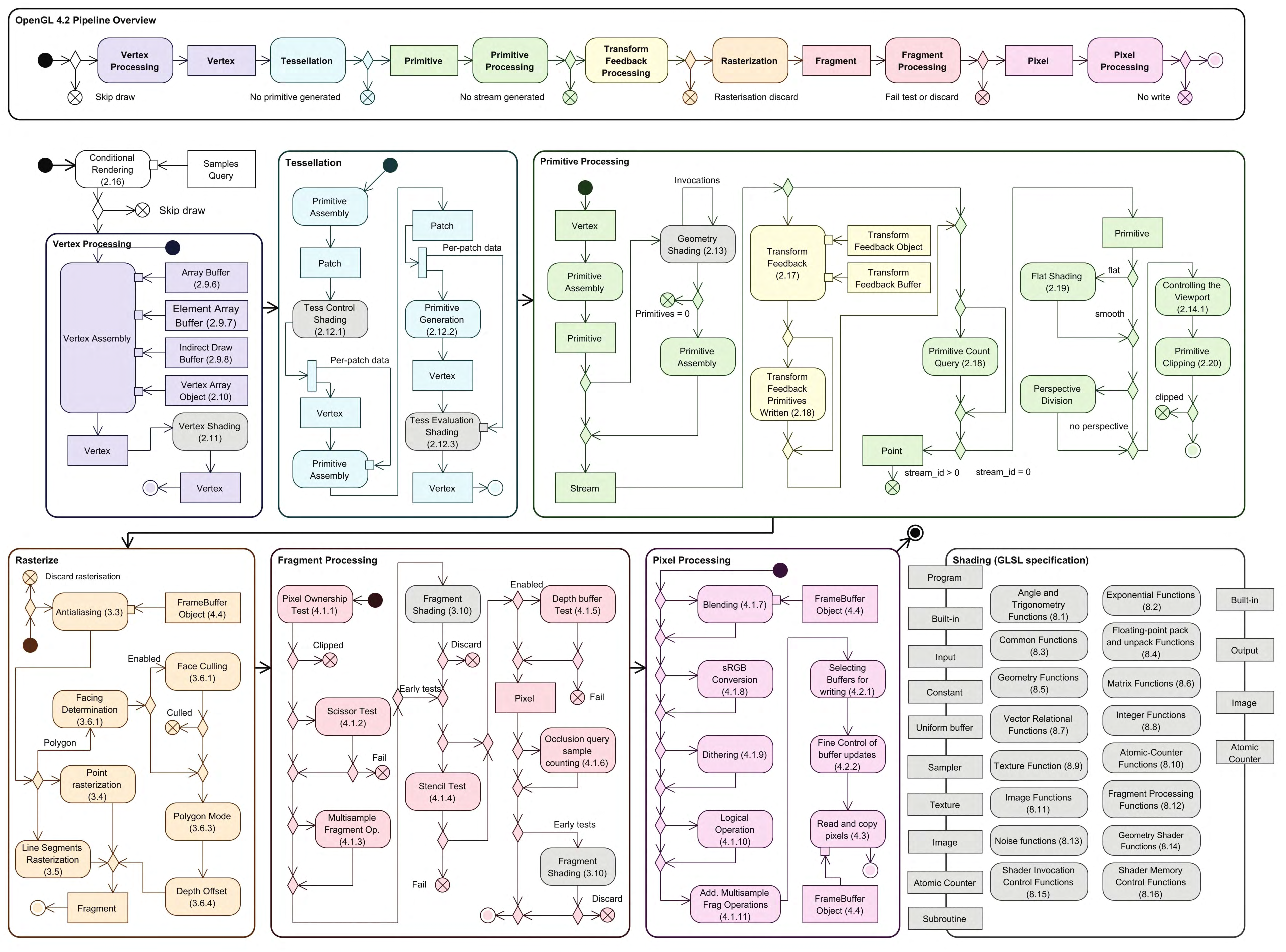OpenGL Insights 715.png