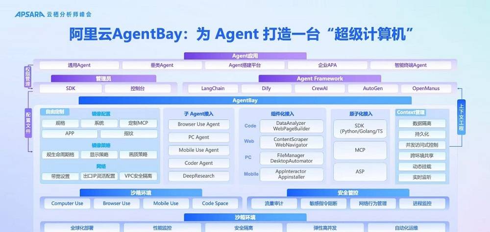 暗潮汹涌，云厂商打响Agent Infra之战，阿里云凭什么冲出重围？