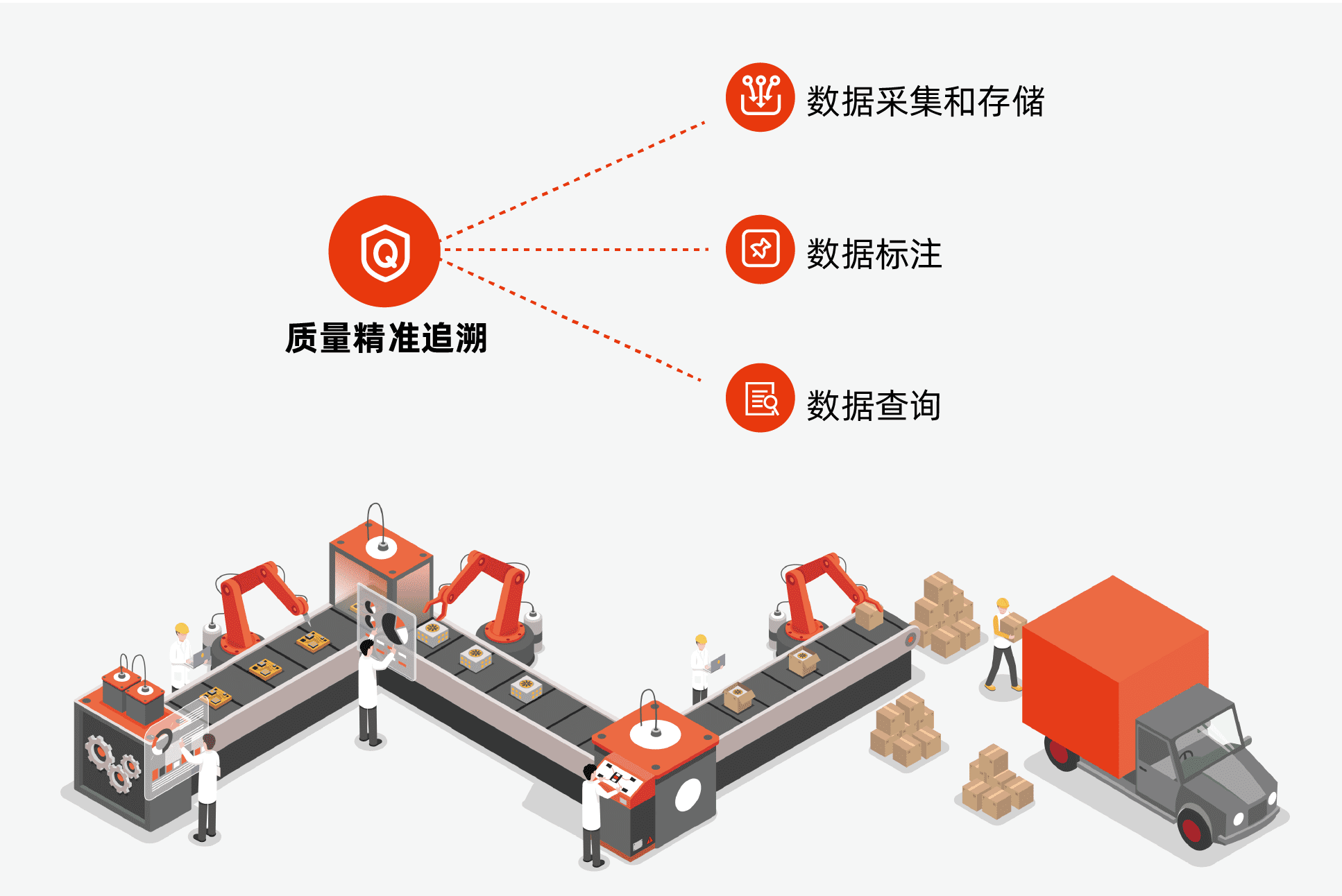 《智能制造典型场景参考指引》发布,质量精准追溯再次被明确列入_智能制造场景有没有明确定义-CSDN博客