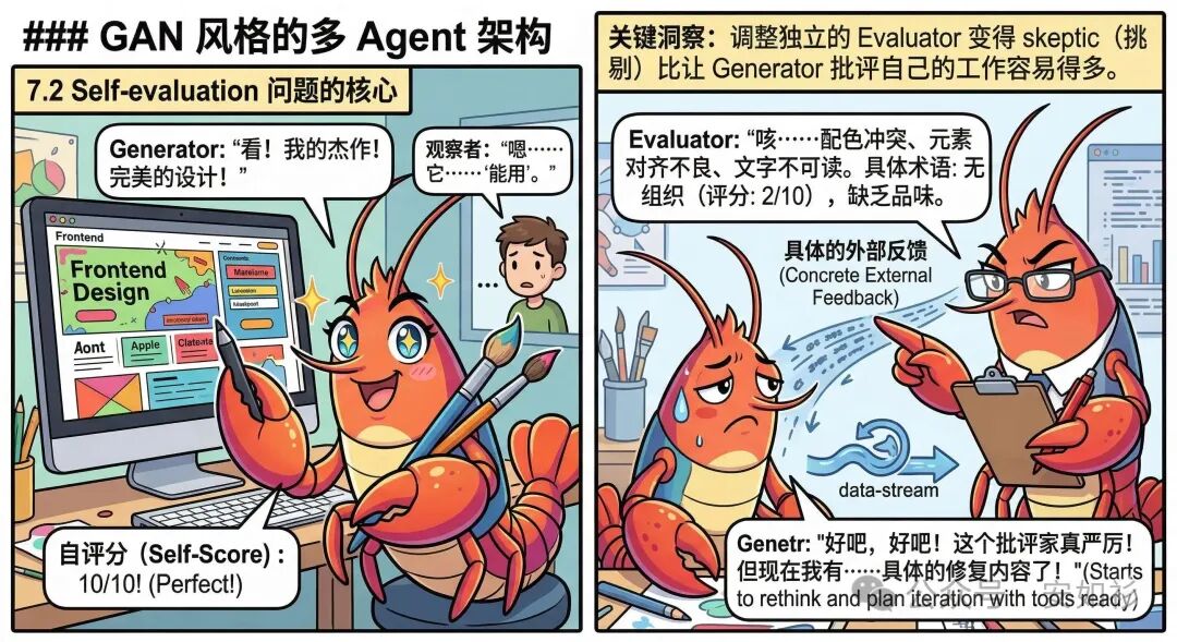 为什么需要 Evaluator