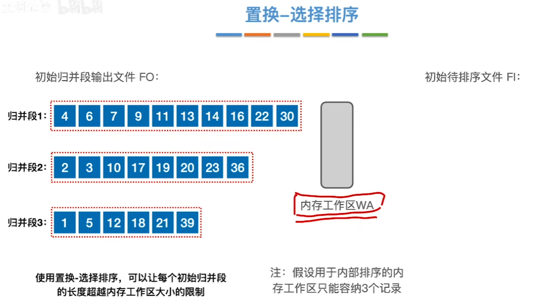 数据结构（七）——排序——置换选择排序示例11.png