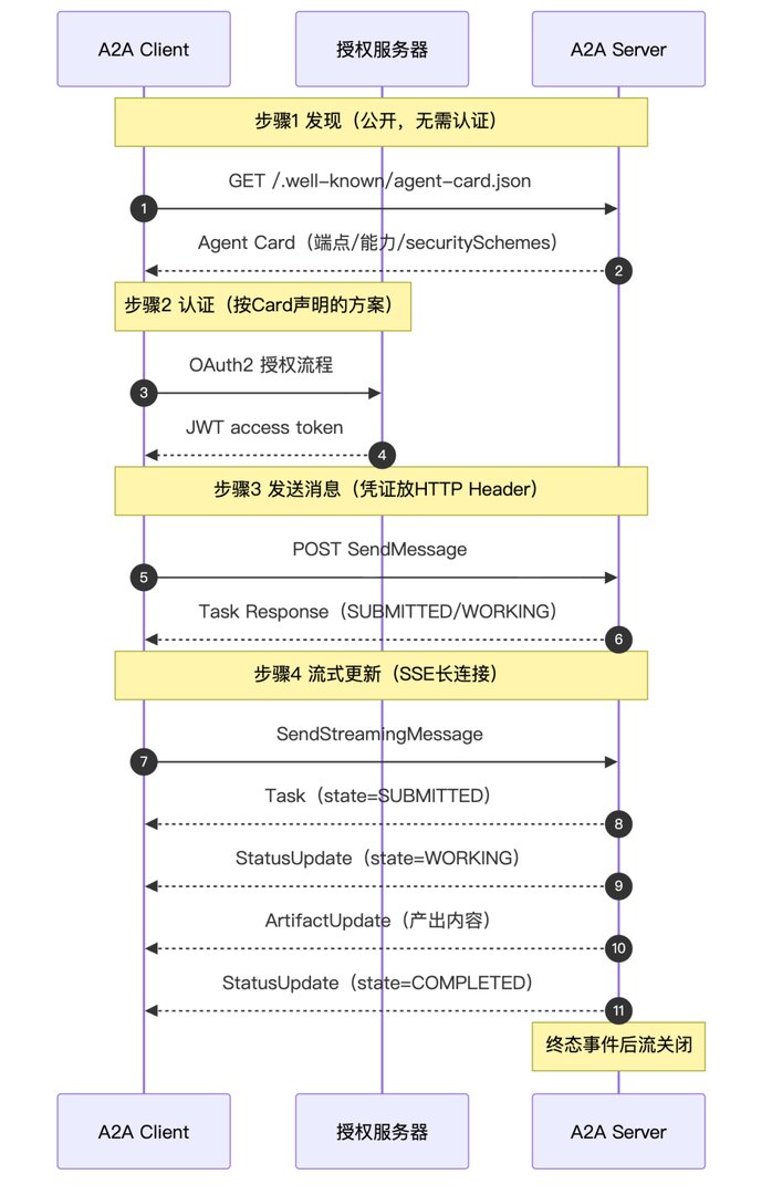 图 1