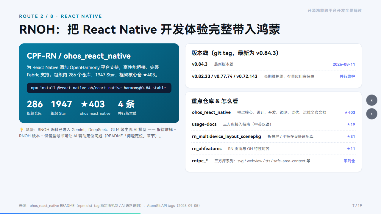 RNOH