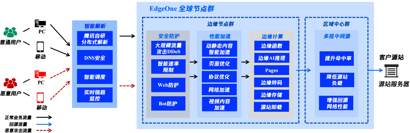 请在此添加图片描述
