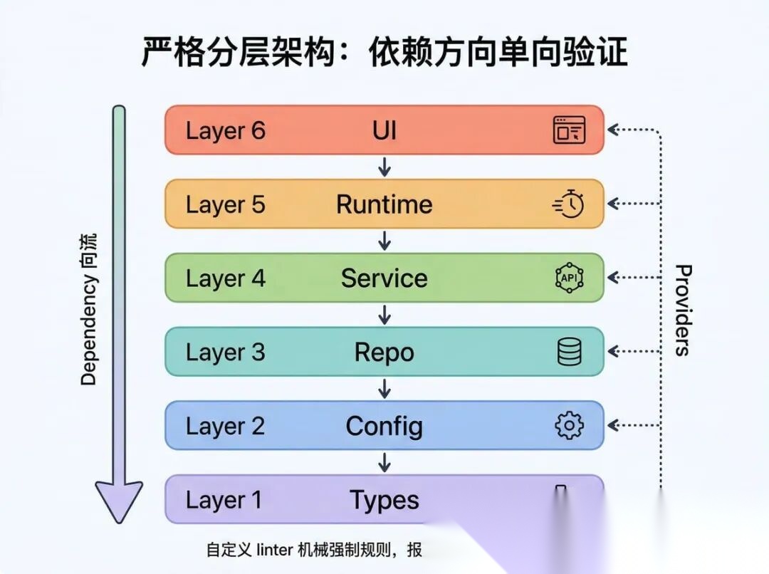 Harness Api Model Harness Engineering是什么?为什么Harness来了,也得用混合检索?-CSDN博客