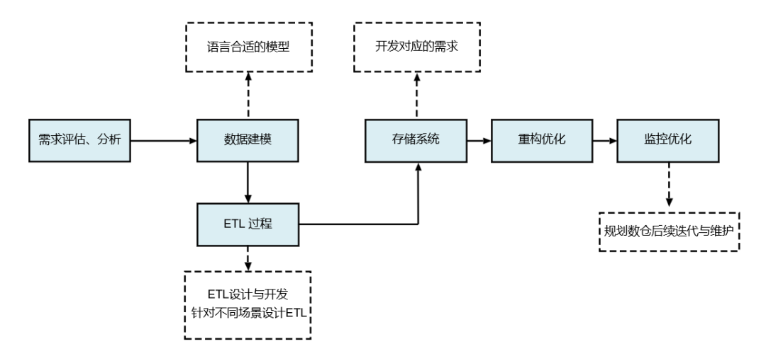 数据仓库是什么？ 一文带你看清它的架构_数仓