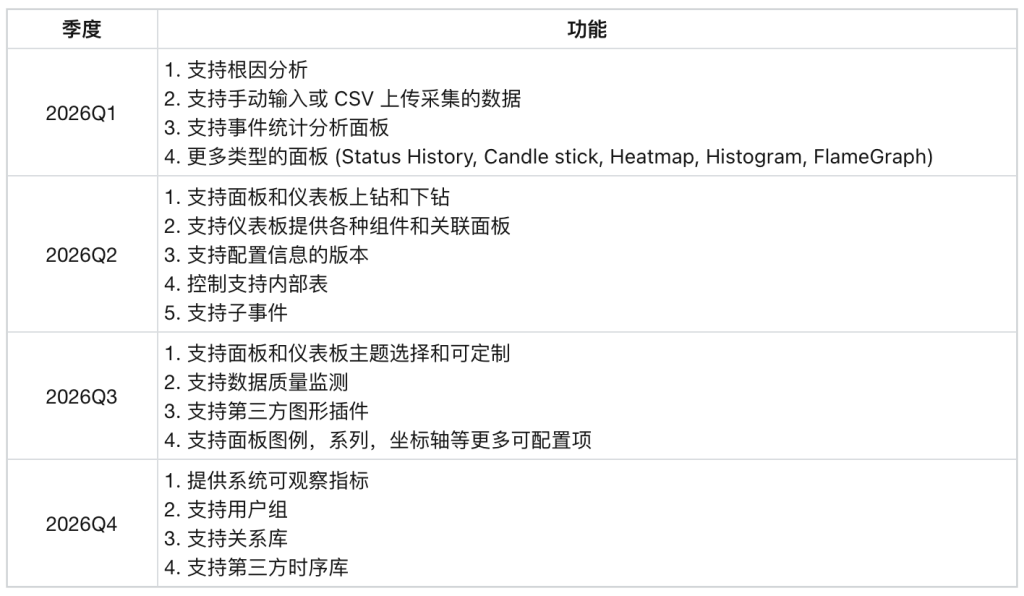 TDengine 2026 Roadmap 发布：从 TSDB 到 IDMP，要做这几件关键事 - TDengine Database 时序数据库