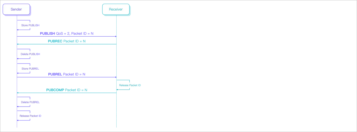 image-20240530143443201