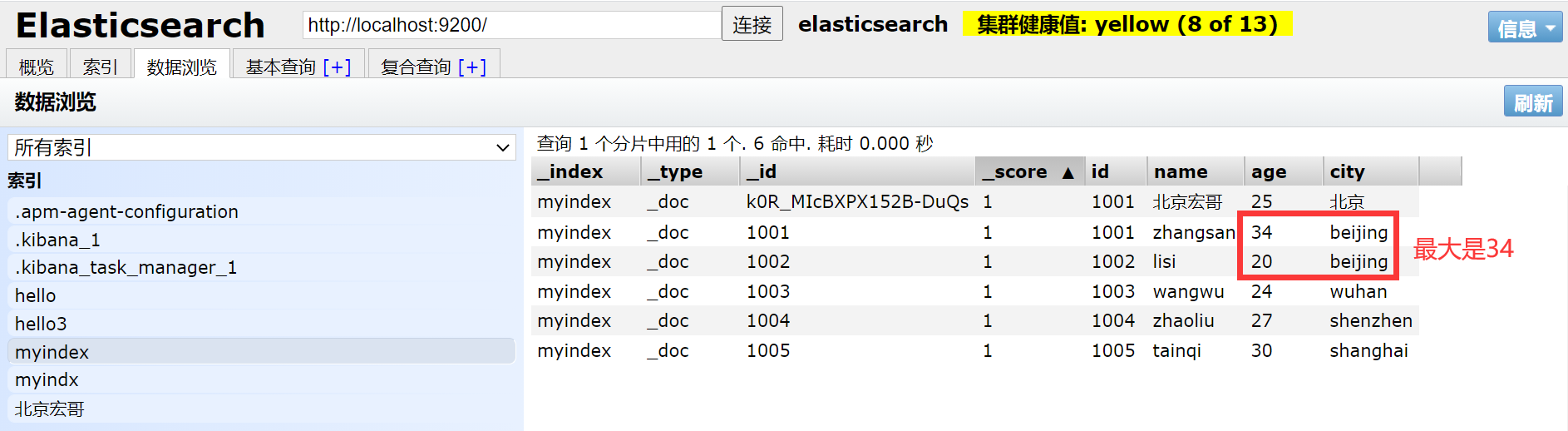 ElasticSearch和Kibana保姆级入门教程-2_kibana使用教程