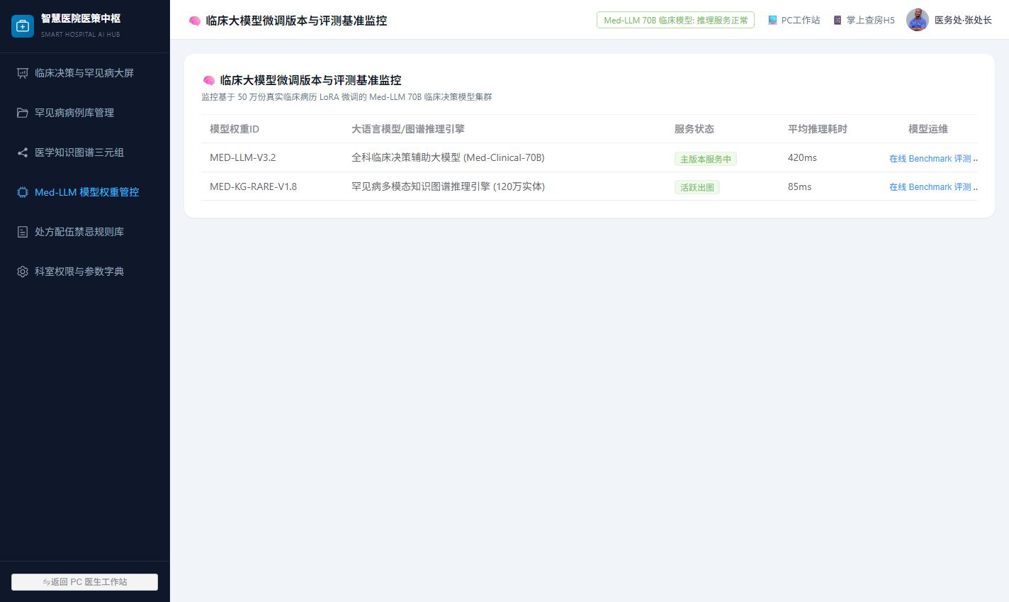 运营后台Med-LLM大模型权重与评测基准