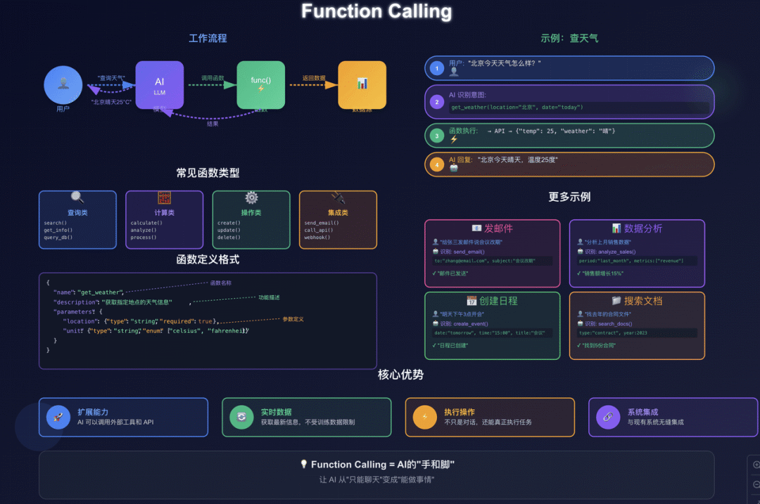 从 生成 到 行动 llm如何通过agent实现质变,面试官想听什么