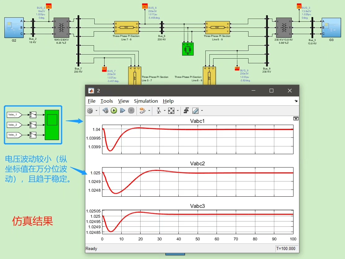 基于IEEE 9节点的三机九节点系统Matlab simulink仿真模型的搭建与扩展研究-CSDN博客