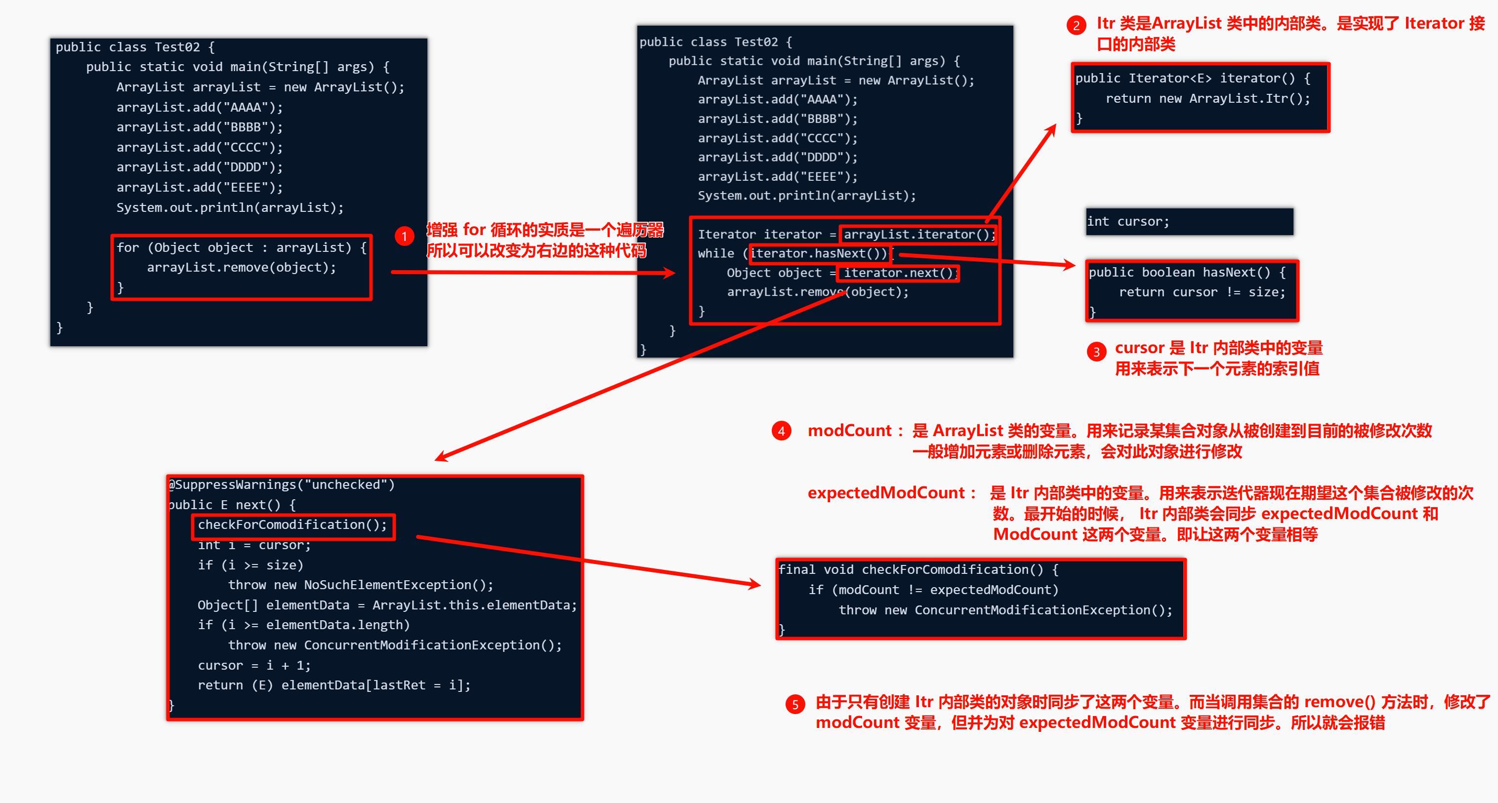 java集合(二十) ---- 深入解析集合中的 remove 方法_java中arraylist的remove方法-CSDN博客