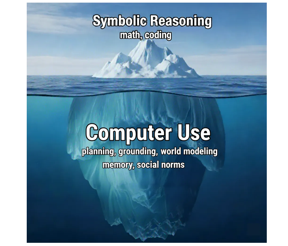 Computer Use:莫拉维克悖论-CSDN博客