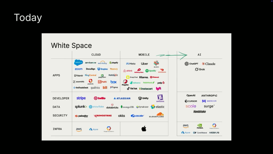 红杉资本 AI Ascent Keynote ｜ 2026: This is AGI