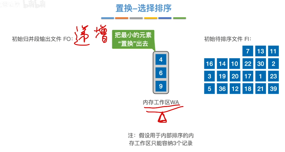 数据结构（七）——排序——置换选择排序示例2.png