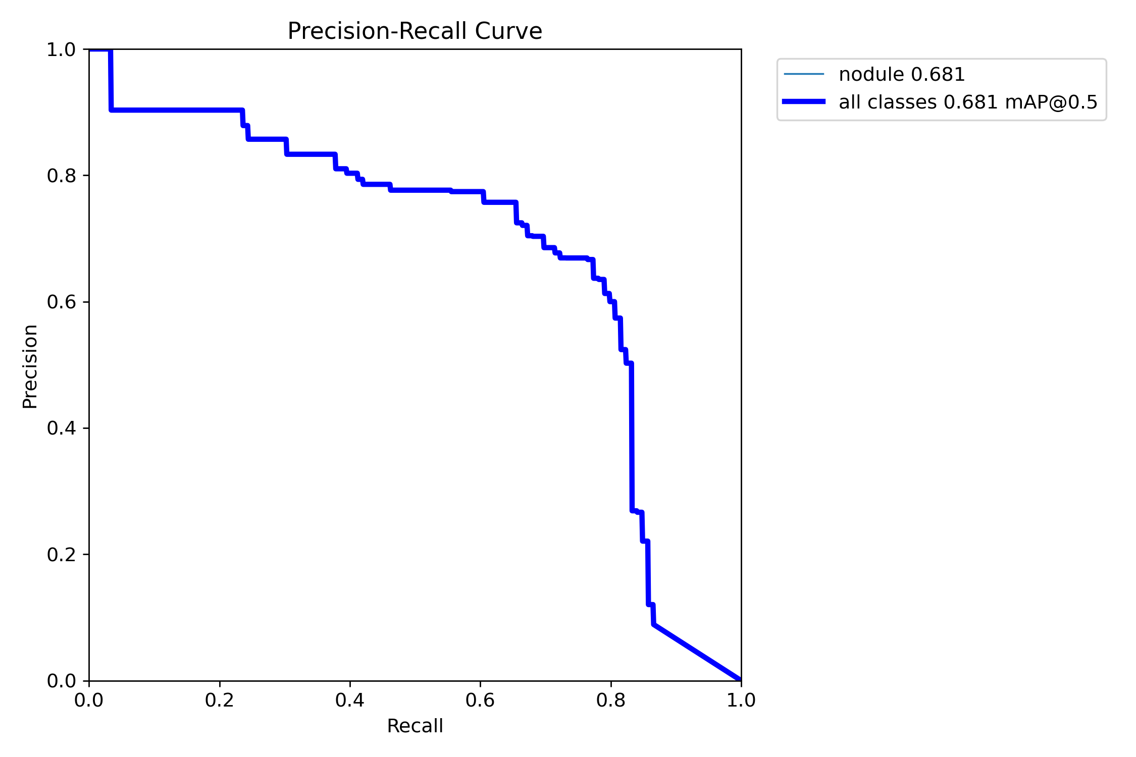 PR_curve-chest