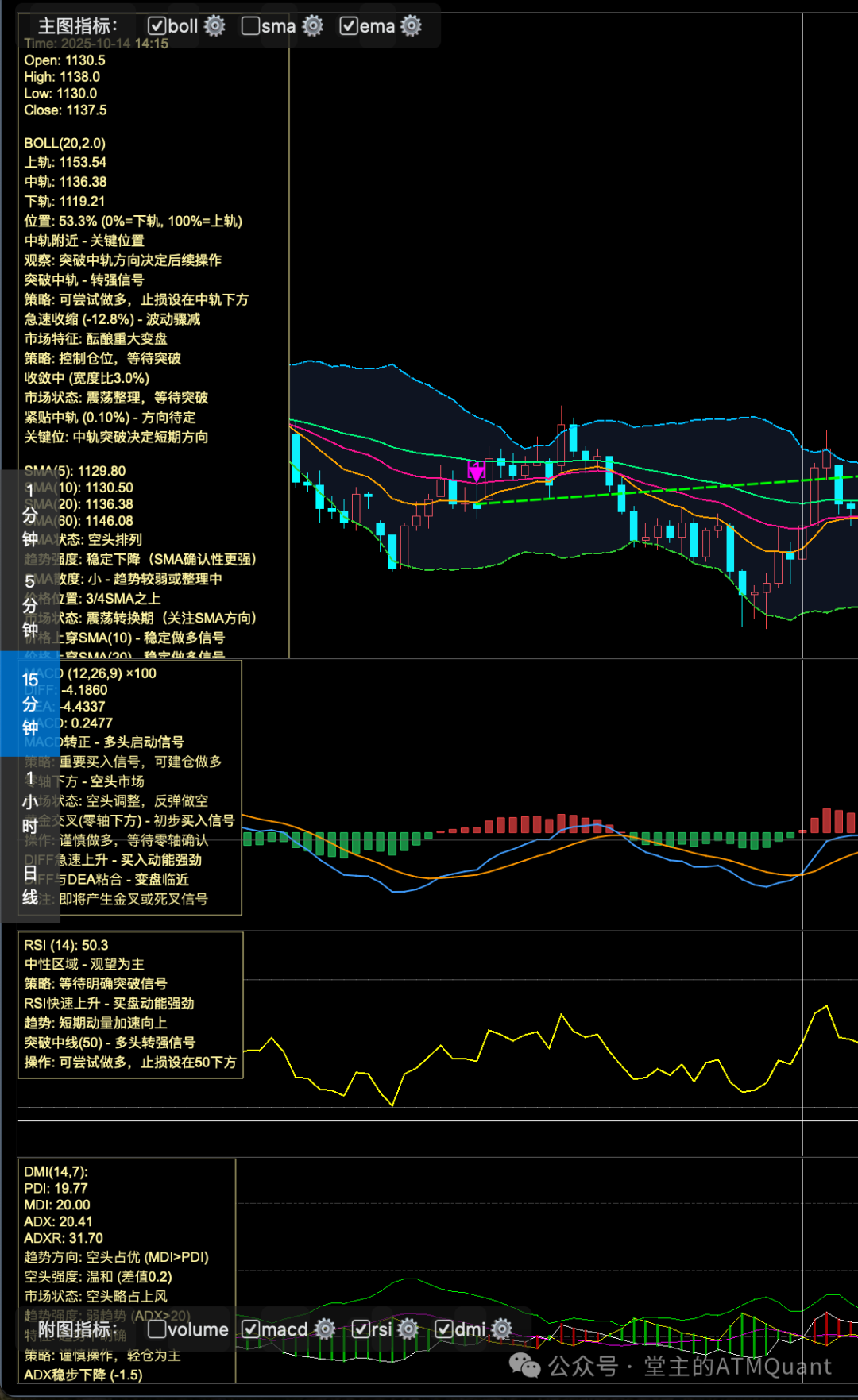 各项指标实时解读